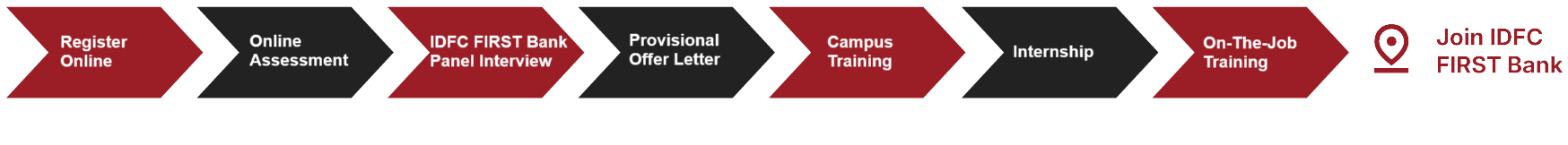 Registration Process